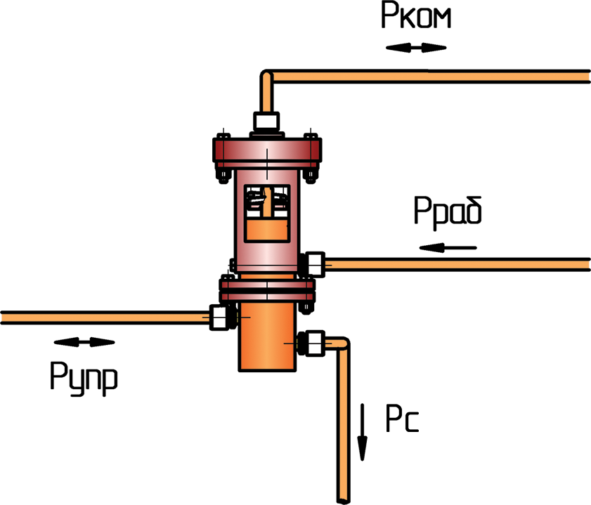 Импульсный газопровод. ИК-3/10 клапан импульсный. Импульсный клапан ИК-25. Импульсный клапан sp40. 8с-3-1 клапан импульсный.